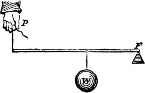 Second Class Lever drawing
