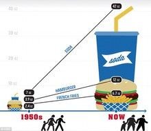 Childhood Obesity Graphs