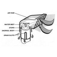 How Does A Snorkel Work