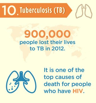 Top 10 Deadliest Diseases