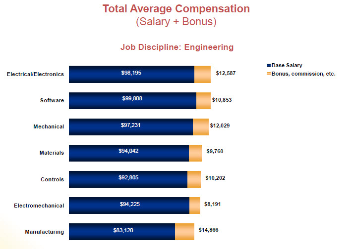 Mechanical Engineer Salary free image download