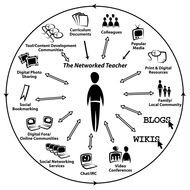 Teaching And Learning clock drawing