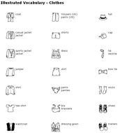Clothes Vocabulary N3