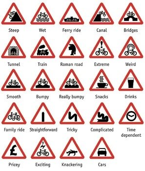 Road Signs N17