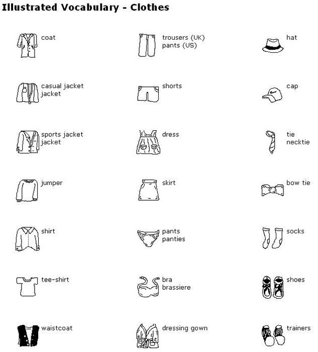 Clothes Vocabulary N3