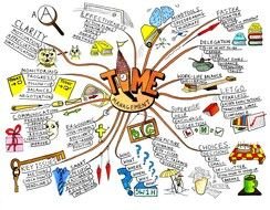 mind map with drawings