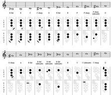 Alto Saxophone Finger Chart Printable