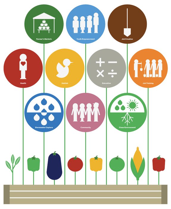 Farm Graphics drawing