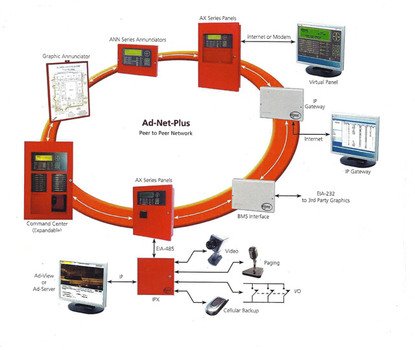 Fire Alarm Systems