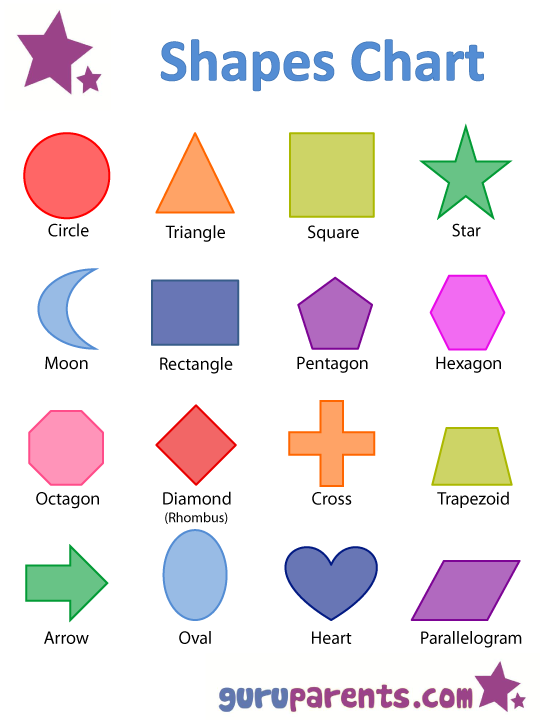 Basic Shape Chart free image download