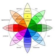 Emotions, Color Wheel
