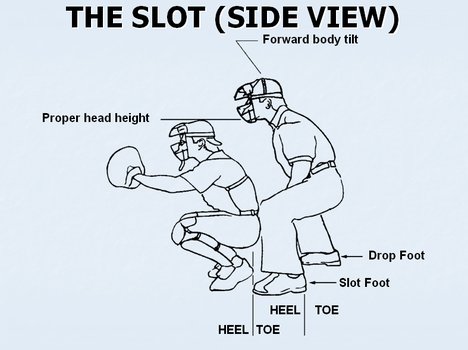 Baseball Umpire Signals