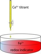 Redox Titration drawing