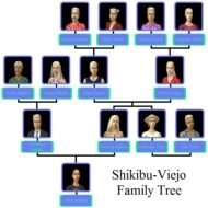 Sims 3 Family Tree