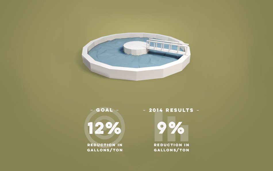 percent in the picture