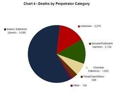 Terrorism Graph
