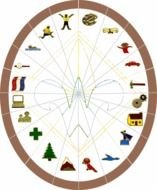 Webelos Activity Badges Placement