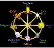 Wiccan Symbols
