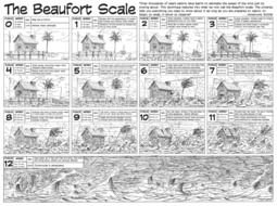 Beaufort Scale drawing