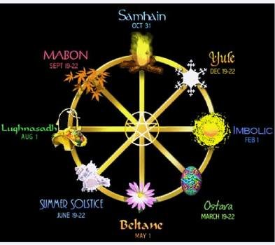 Wiccan Symbols