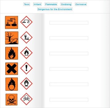 Hazard Symbols And Their Meanings N3