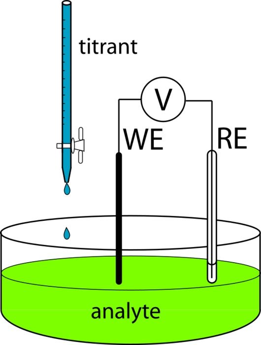 Metrics as a graphic illustration