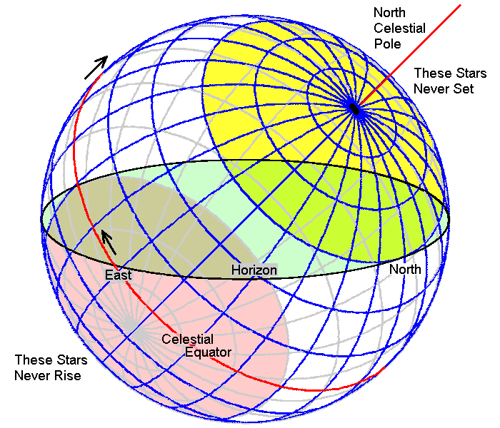 Circumpolar Constellations free image download