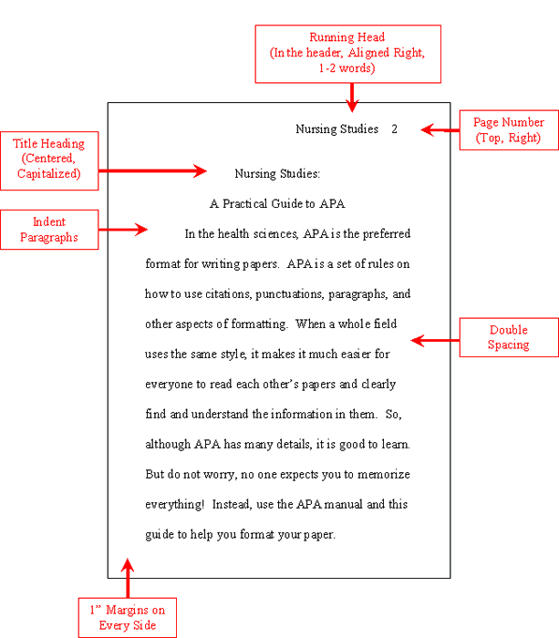 APA Format Example Essay Paper free image download