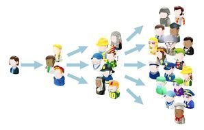 Social Media Word Of Mouth