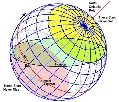 Circumpolar Constellations free image download