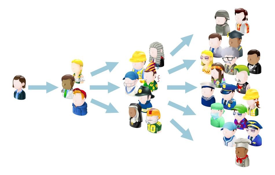 Social Media Word Of Mouth