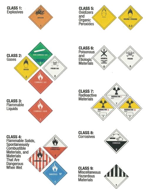 Hazmat Symbols And Meanings free image download