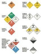 Hazmat Symbols And Meanings