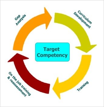 Employee Training And Development Clip Art