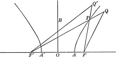 Hyperbola Foci drawing