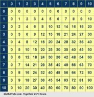 Printable Multiplication Times Table Chart