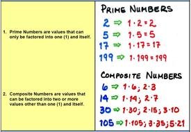 Prime Numbers And Composite drawing