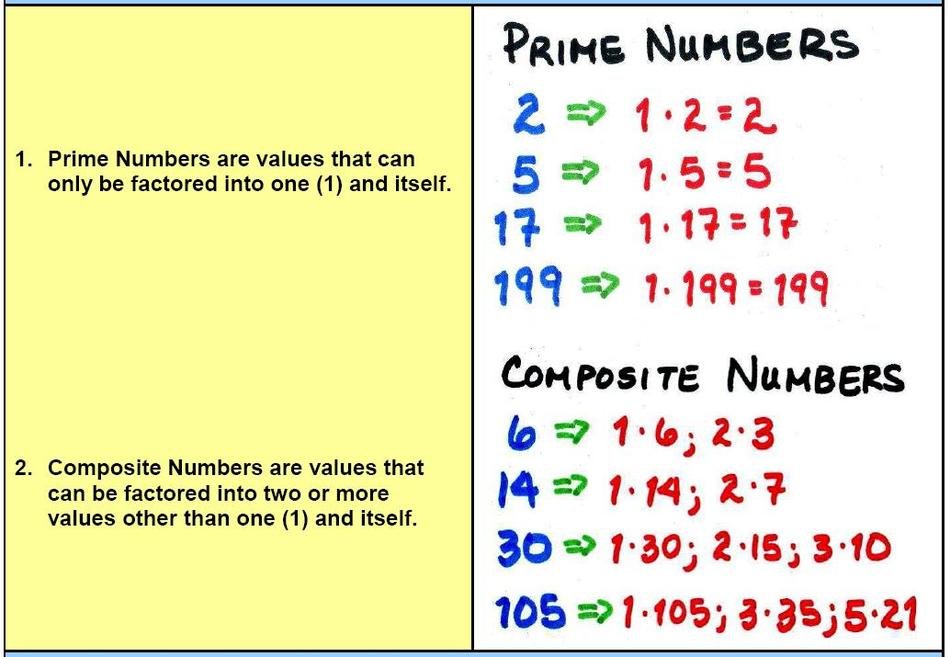 prime-numbers-and-composite-drawing-free-image-download