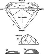 drawing of gem cut