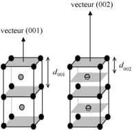 model of crystal cell
