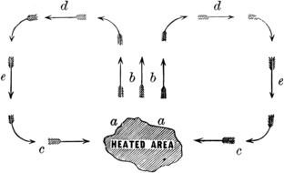 heated area drawing