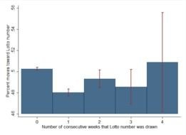 Tv Show Lost Lottery Numbers