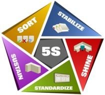 5S Sort System