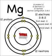Magnesium Atom