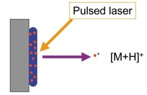 pulsed laser drawing