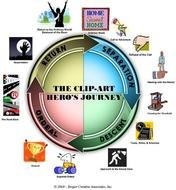 Heros Journey Cycle
