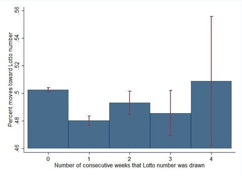 Tv Show Lost Lottery Numbers