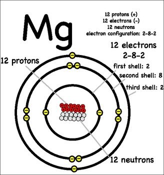 Magnesium Atom