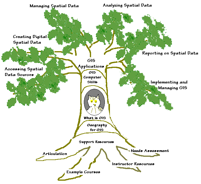 Tree Metaphor free image download