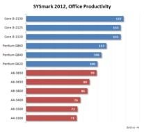 Intel Pentium Vs I7
